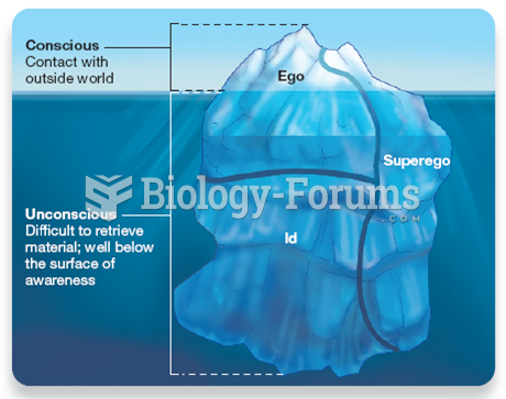 The Freudian Structure of Personality 