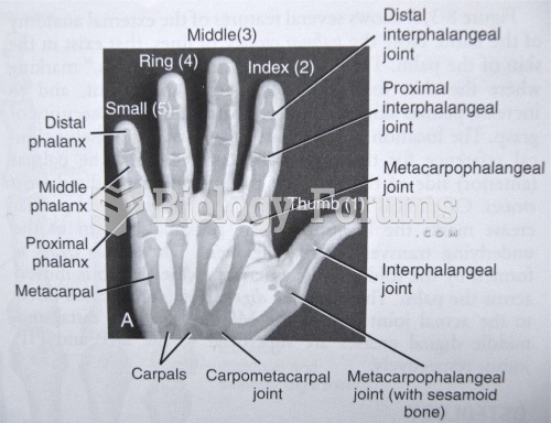 Physiology of the hand
