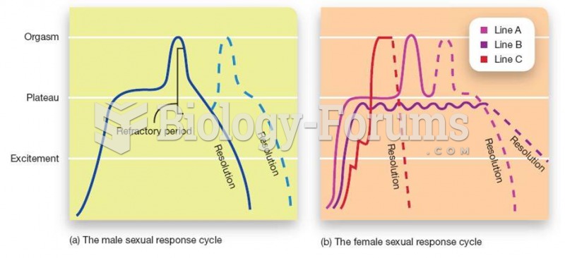 Sexual Response Cycles 