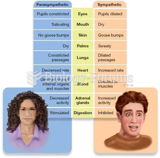 The Autonomic Nervous System and Emotional Responding 