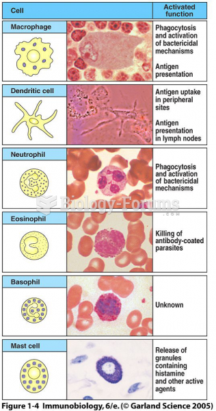 Blood cells of the myeloid lineage