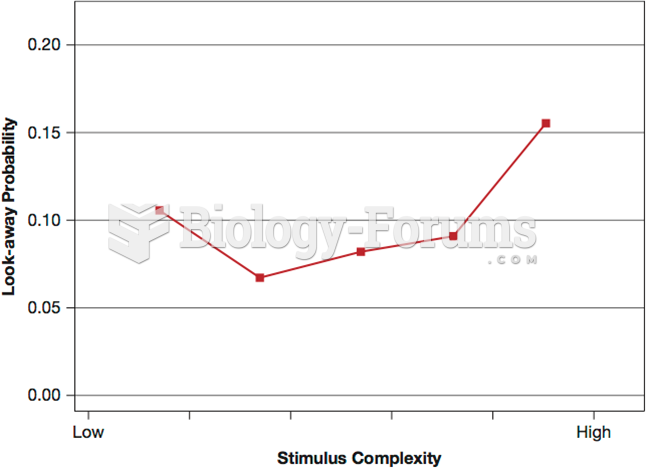 Infant Attention to Stimuli  Varying in Complexity