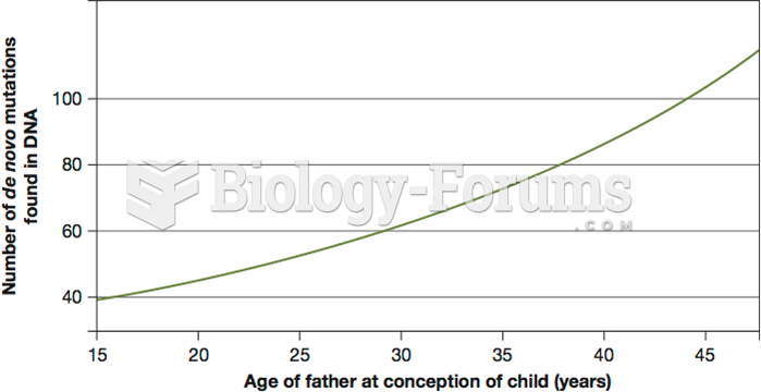 Father’s Age and the Number of  de novo Mutations 