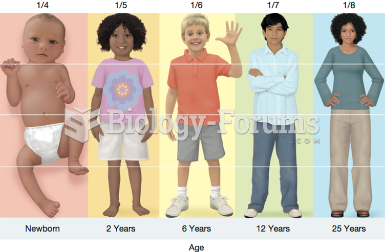 Changes in Body Proportions from Infancy