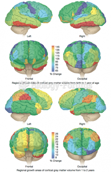 Rate of Growth of Brain Areas