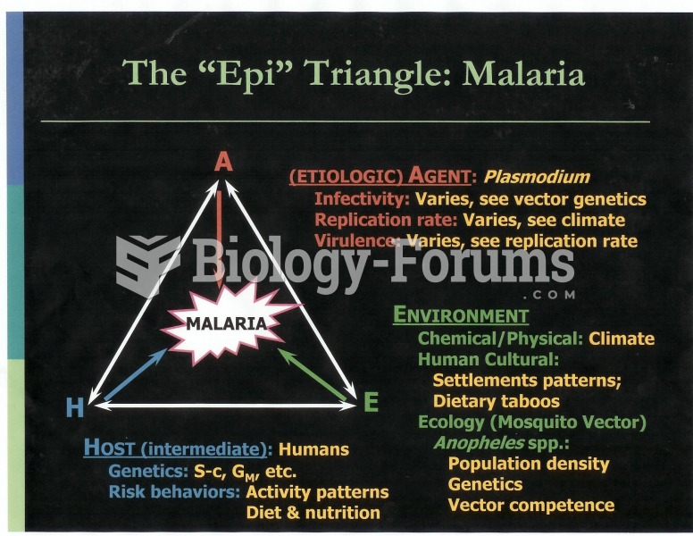epidemiological triangle of malaria