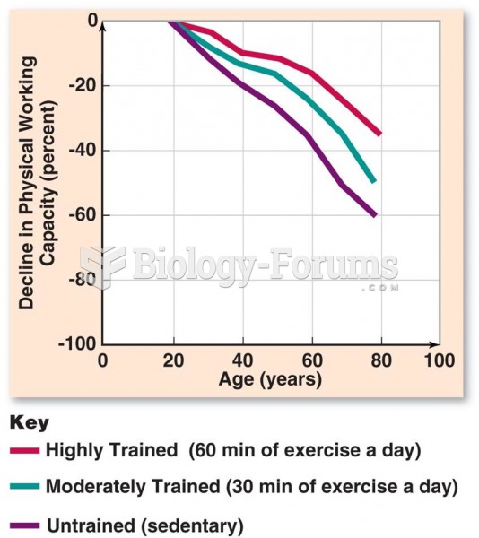 Exercise Aids Aging Well
