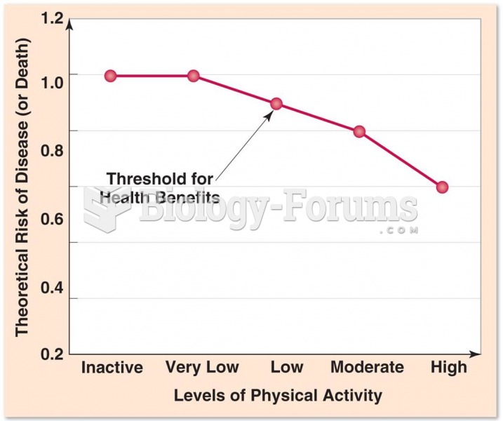 Relationship Between Physical Activity and  Improved Health Benefits