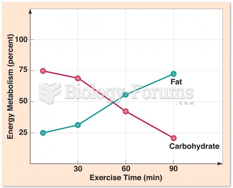 Energy Metabolism During Exercise