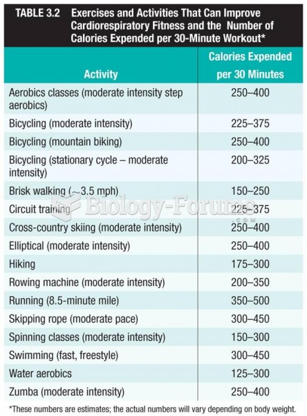 Exercises and Activities That Can  Improve Cardiorespiratory Fitness
