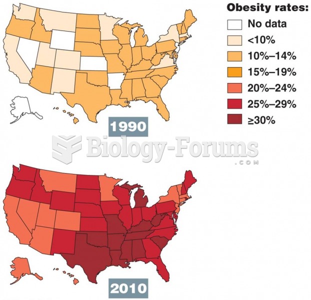 Obesity Rates in United States