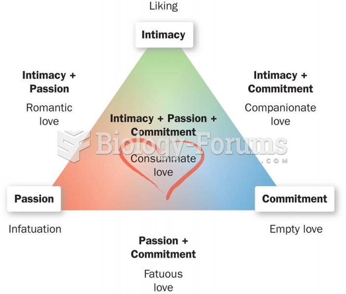 The Triangular Theory of Love 