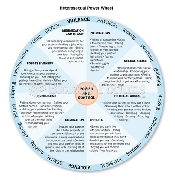 The Power and Control Wheels of Abusive Relationships When one person in a relationship repeatedly ...