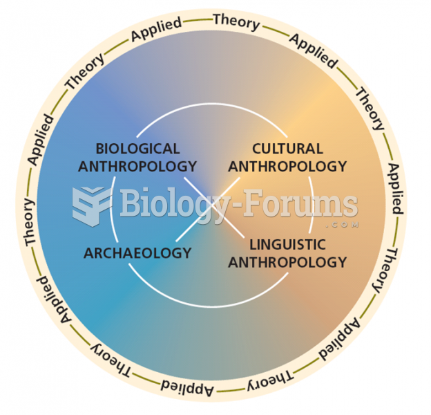 The Four Fields of Anthropology