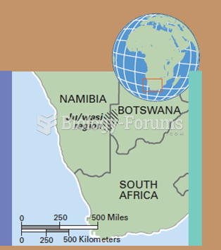 Indigeneity: the Ju/wasi of Namibia and Botswana