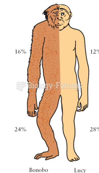 Lucy’s Body Weight Proportions Compared to a Bonobo