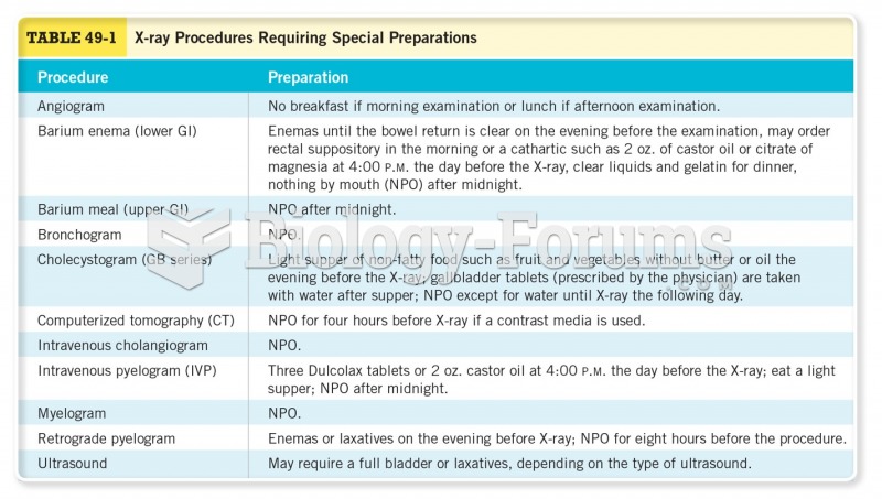 X-Ray Procedures Requiring Special Preparations 