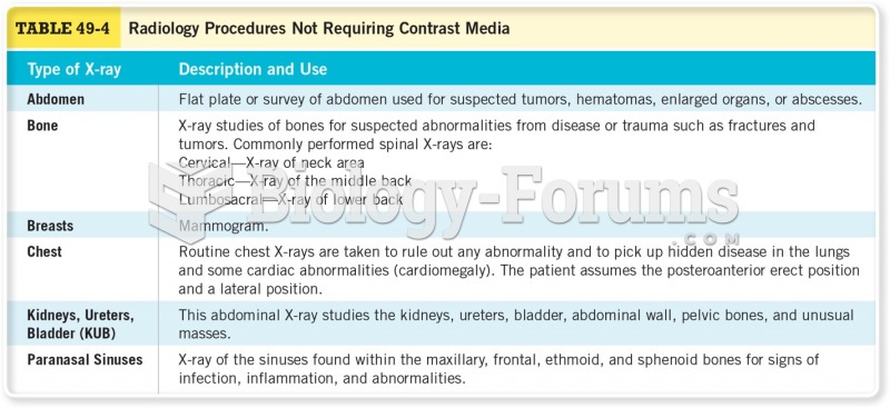 Radiology Procedures Not Requiring Contrast Media