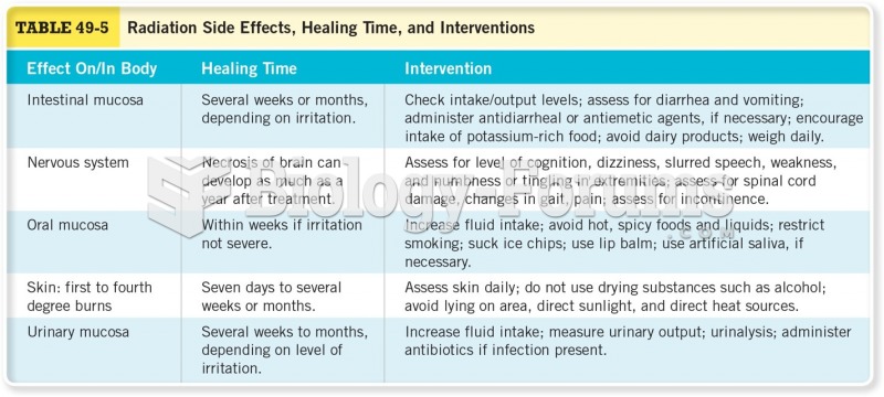  Radiation Side Effects, Healing Time, and Intervention 