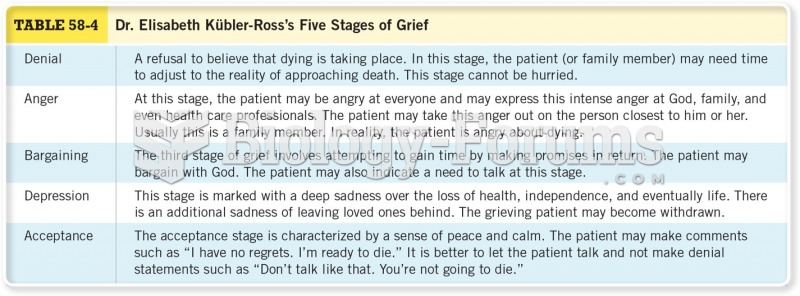 Dr. Elisabeth Kubler-Ross's Five Stages of Grief 