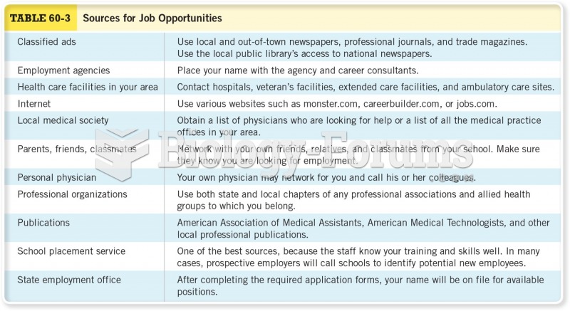 Sources for Job Opportunities 