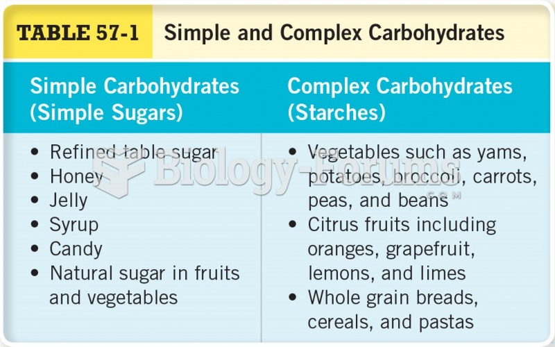 Simple and Complex Carbohydrates 