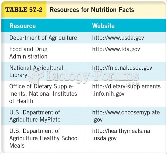 Resources for Nutrition Facts 