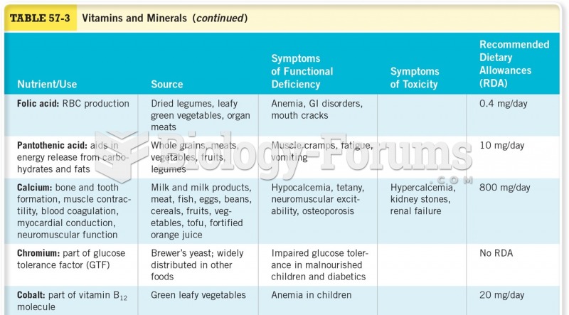Vitamins and Minerals 