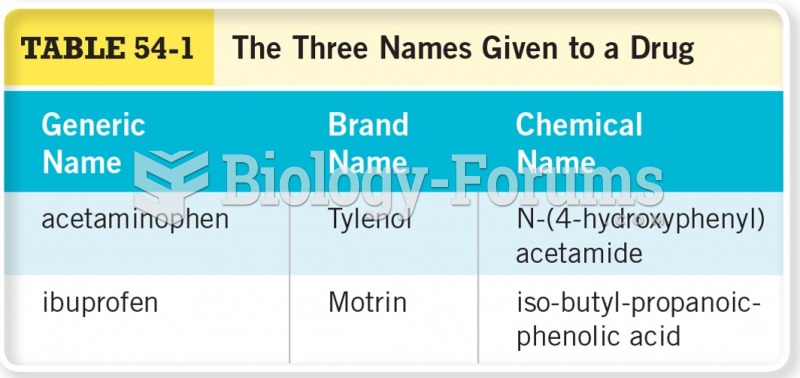 The Three Names Given to a Drug 