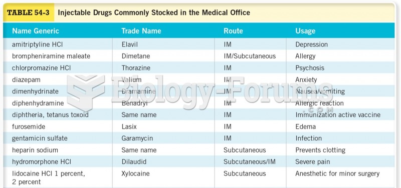 Injectable Drugs Commonly Stocked in the Medical Office