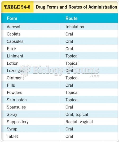 Drug Forms and Routes of Administration 