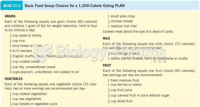 Basic Food Group Choices for a 1,200 Calorie Eating Plan 