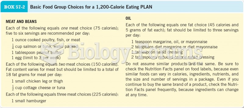 Basic Food Group Choices for a 1,200 Calorie Eating Plan 