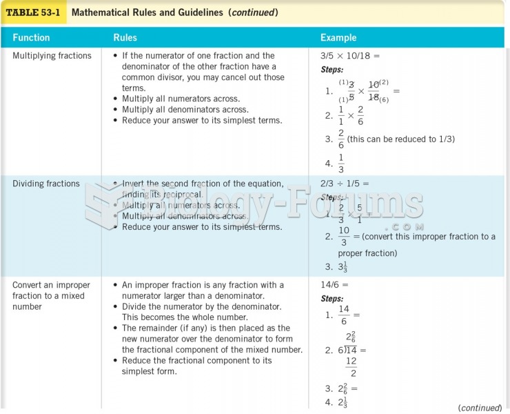 Mathematical Rules and Guidelines 