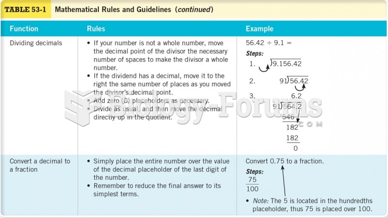 Mathematical Rules and Guidelines