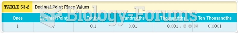 Decimal Point Place Values 