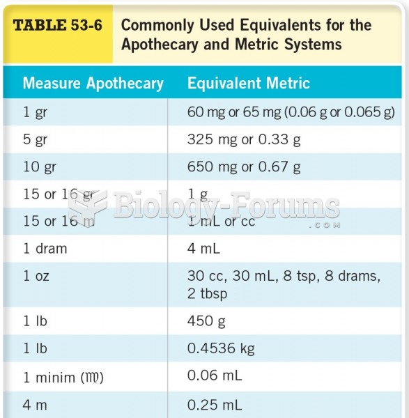 Commonly Used Equivalents for the Apothecary and Metric Systems 