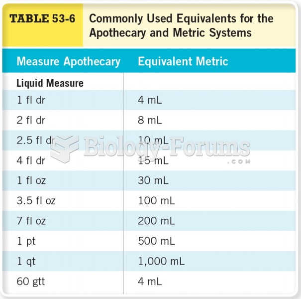 Commonly Used Equivalents for the Apothecary and Metric Systems Cont