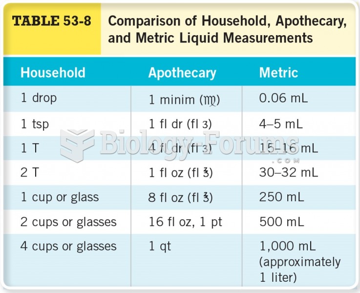 Comparison of Household, Apothecary, and Metric Liquid Measurements 