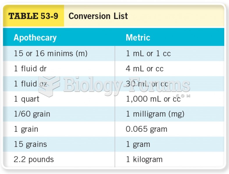 Conversion List 