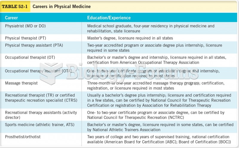 Careers in Physical Medicine 