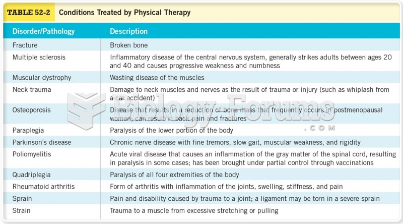 Conditions Treated by Physical Therapy Cont