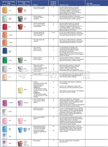 Tube colors, additives, inversions, and laboratory uses.