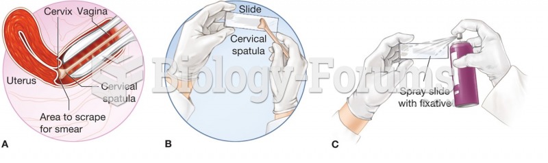 Assisting with a Pelvic Examination and Pap Test