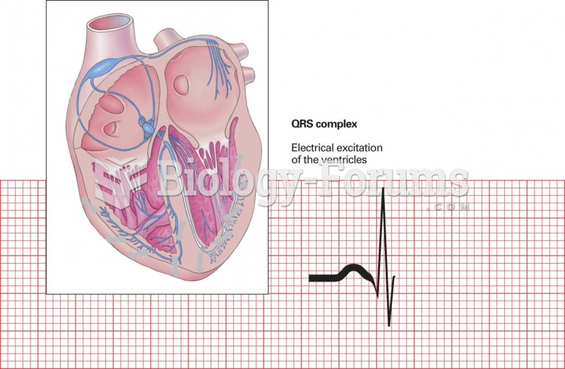 QRS complex (ventricular depolarization).