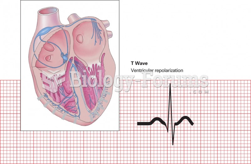 T wave (ventricular repolarization).
