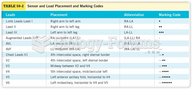 Sensor and Lead Placement and Marking Codes