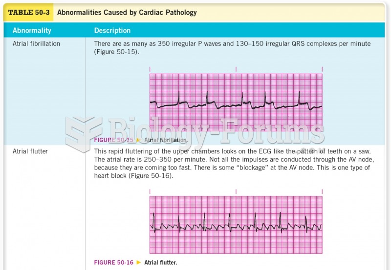 Abnormalities Caused by Cardiac Pathology