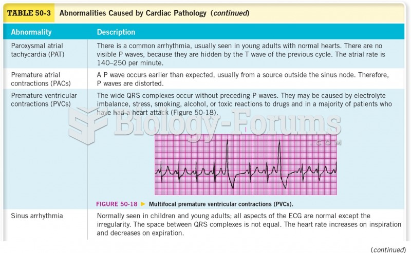 Abnormalities Caused by Cardiac Pathology