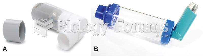 (A) A metered-dose inhaler. (B) A metered-dose inhaler with a spacer. 
